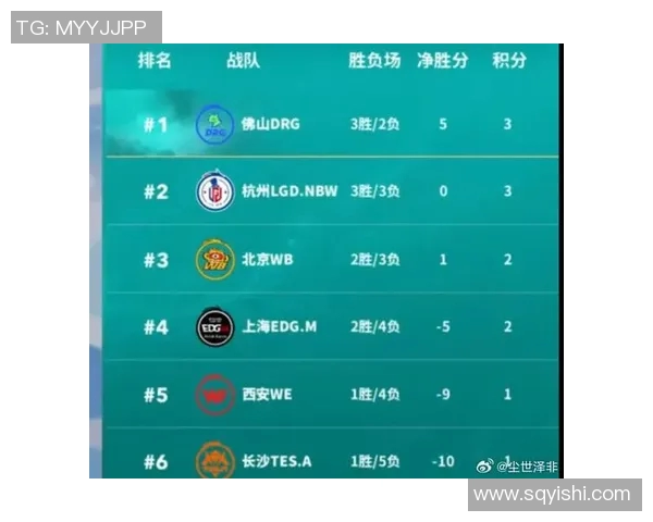 esports最新数据王者荣耀TES战队整体压制分析及其带来的胜负影响探讨