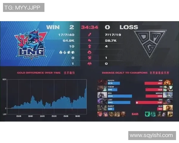 esports最新数据聚焦英雄联盟LNG战队实力分析与实时数据解读